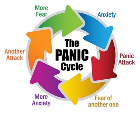 Panic-cycle_001